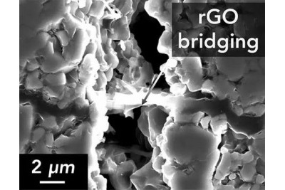 能否通過增強陶瓷韌性來提升固態鋰電池耐久性 能否通過增強陶瓷韌性來提升固態鋰電池耐久性