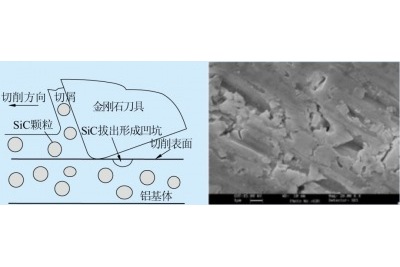 鋁碳化硅電子封裝材料受人們關注的原因 鋁碳化硅電子封裝材料受人們關注的原因